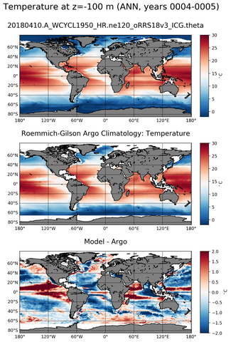 ANN Model temperature compared with Argo observations