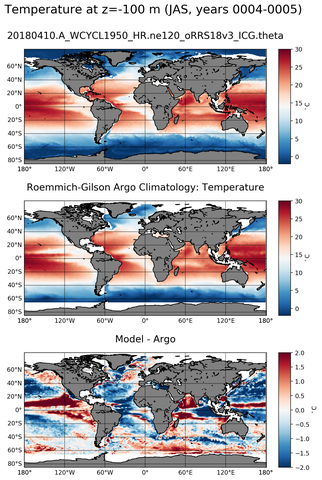 JAS Model temperature compared with Argo observations