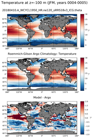 JFM Model temperature compared with Argo observations