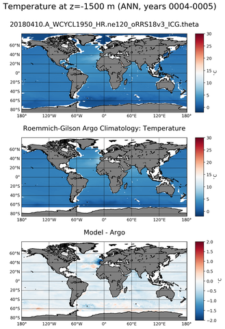 ANN Model temperature compared with Argo observations