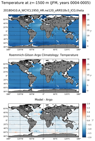 JFM Model temperature compared with Argo observations