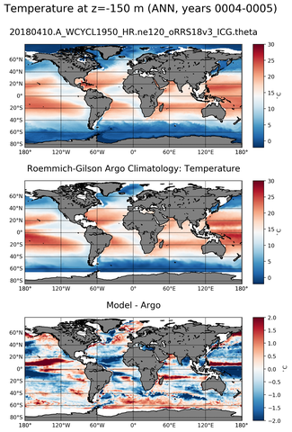 ANN Model temperature compared with Argo observations