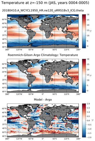 JAS Model temperature compared with Argo observations