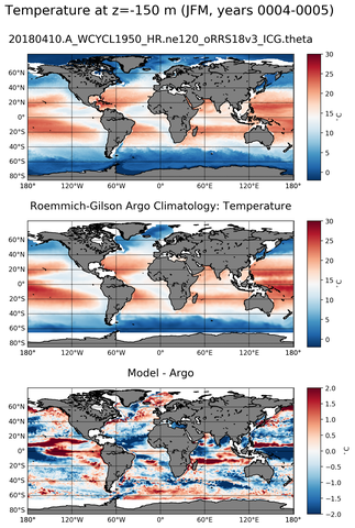 JFM Model temperature compared with Argo observations