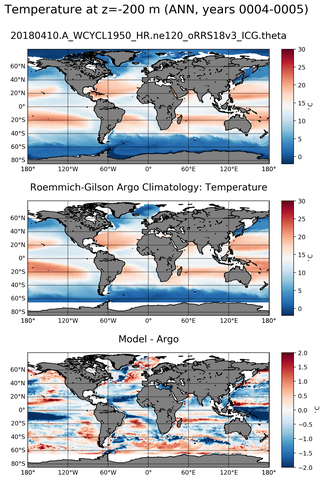 ANN Model temperature compared with Argo observations