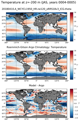 JAS Model temperature compared with Argo observations