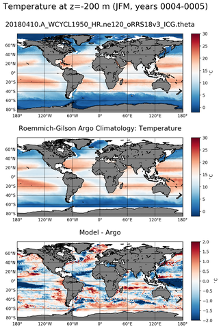 JFM Model temperature compared with Argo observations