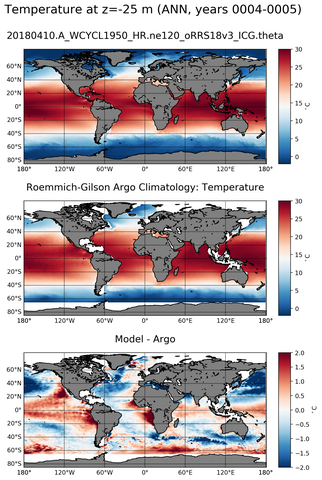 ANN Model temperature compared with Argo observations