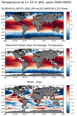 JAS Model temperature compared with Argo observations