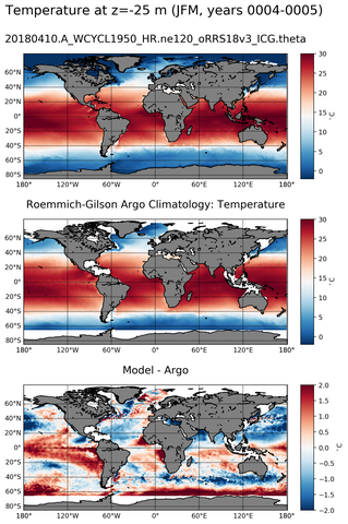 JFM Model temperature compared with Argo observations
