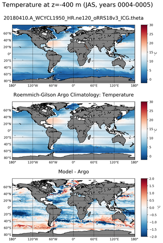 JAS Model temperature compared with Argo observations
