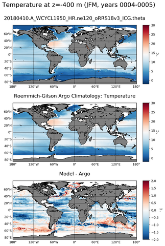 JFM Model temperature compared with Argo observations