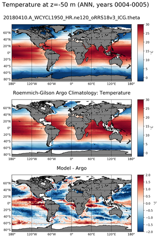 ANN Model temperature compared with Argo observations