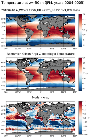 JFM Model temperature compared with Argo observations