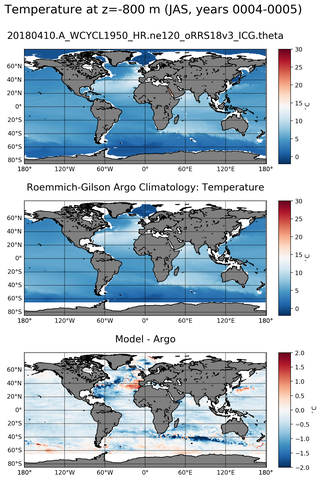 JAS Model temperature compared with Argo observations