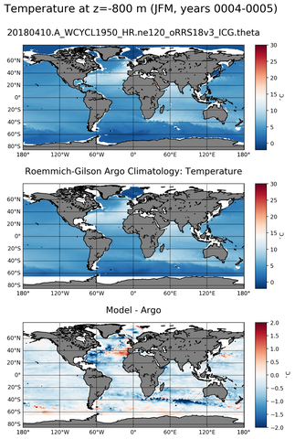 JFM Model temperature compared with Argo observations