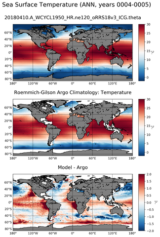ANN Model temperature compared with Argo observations