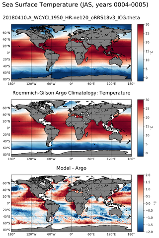JAS Model temperature compared with Argo observations