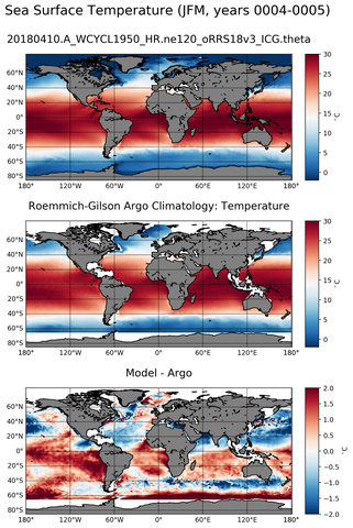 JFM Model temperature compared with Argo observations
