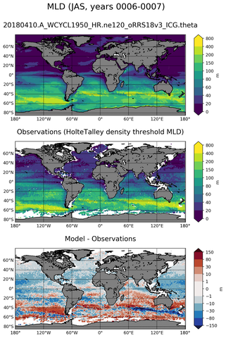 JAS Mean Mixed-Layer Depth