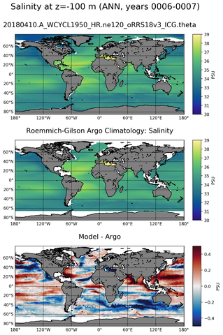 ANN Model Salinity compared with Argo observations
