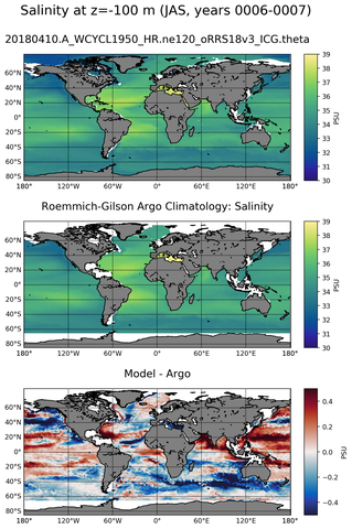 JAS Model Salinity compared with Argo observations