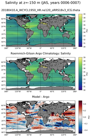 JAS Model Salinity compared with Argo observations