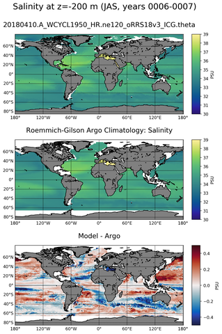 JAS Model Salinity compared with Argo observations