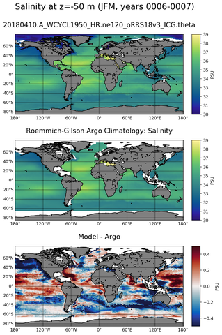 JFM Model Salinity compared with Argo observations