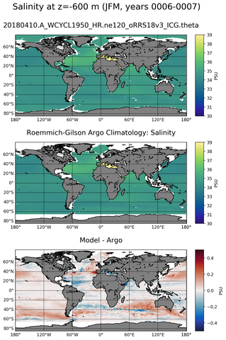 JFM Model Salinity compared with Argo observations