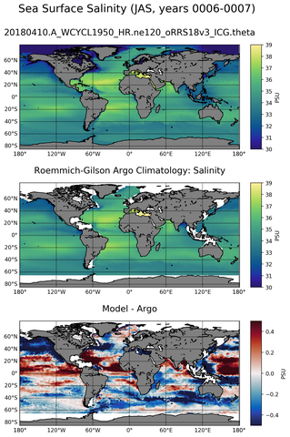 JAS Model Salinity compared with Argo observations
