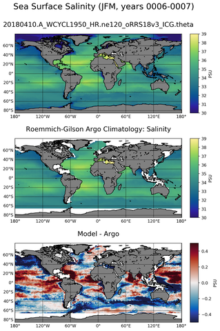 JFM Model Salinity compared with Argo observations