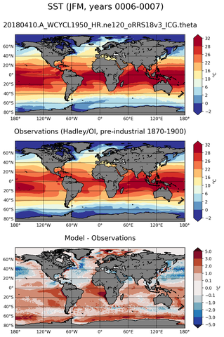 JFM Mean Sea Surface Temperature