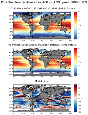 ANN Model potential temperature compared with Argo observations