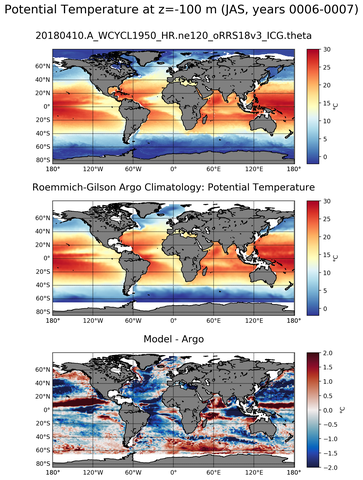 JAS Model potential temperature compared with Argo observations