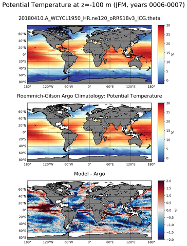 JFM Model potential temperature compared with Argo observations