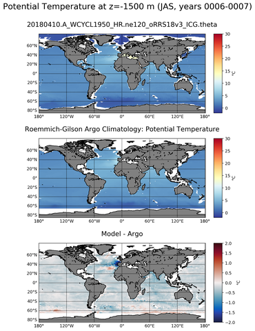JAS Model potential temperature compared with Argo observations