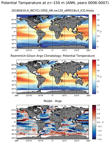ANN Model potential temperature compared with Argo observations