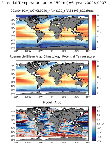 JAS Model potential temperature compared with Argo observations