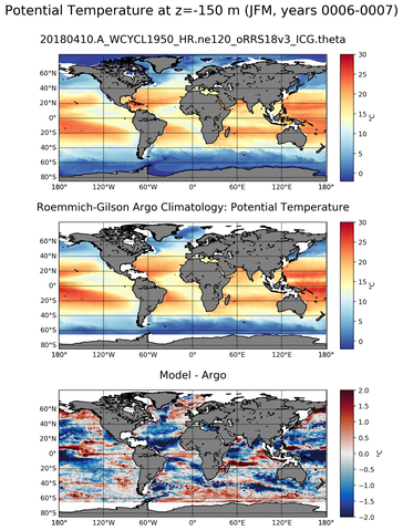 JFM Model potential temperature compared with Argo observations
