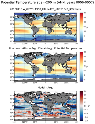 ANN Model potential temperature compared with Argo observations