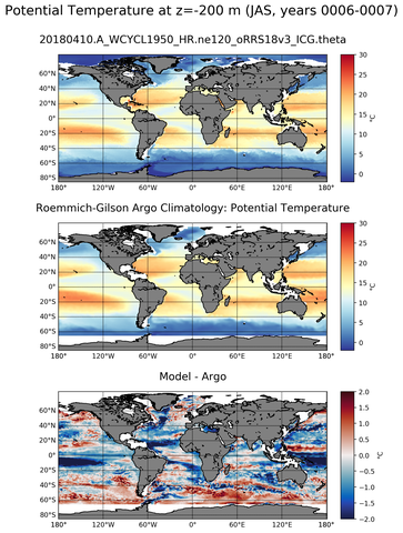 JAS Model potential temperature compared with Argo observations