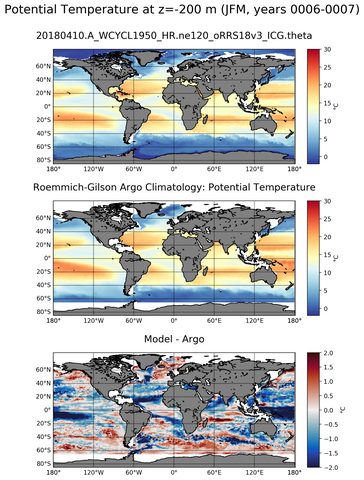 JFM Model potential temperature compared with Argo observations