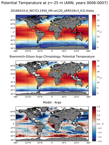 ANN Model potential temperature compared with Argo observations