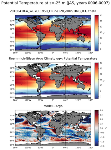 JAS Model potential temperature compared with Argo observations