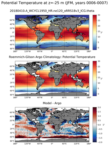 JFM Model potential temperature compared with Argo observations
