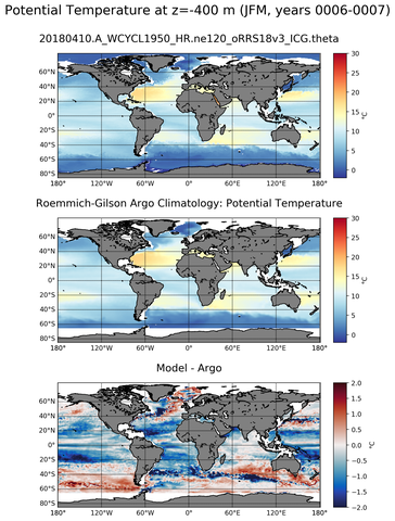 JFM Model potential temperature compared with Argo observations