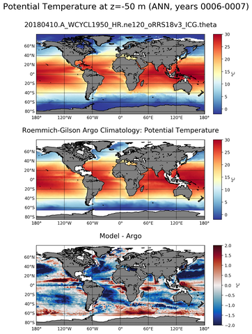 ANN Model potential temperature compared with Argo observations
