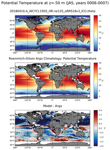 JAS Model potential temperature compared with Argo observations