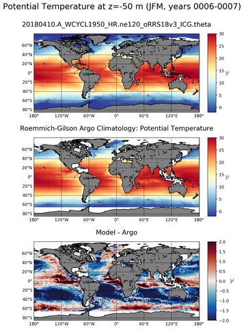 JFM Model potential temperature compared with Argo observations